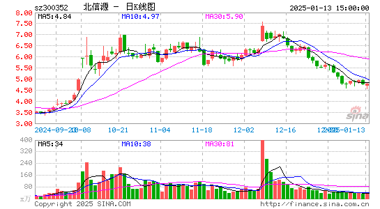 北信源