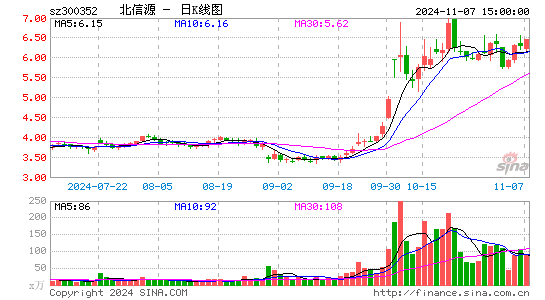 北信源