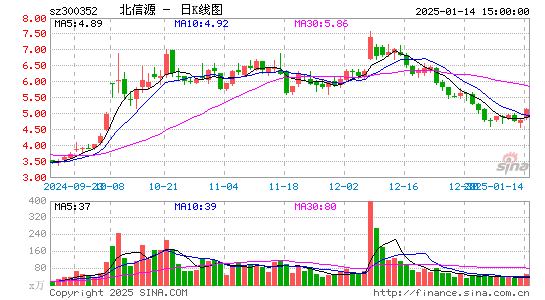 北信源