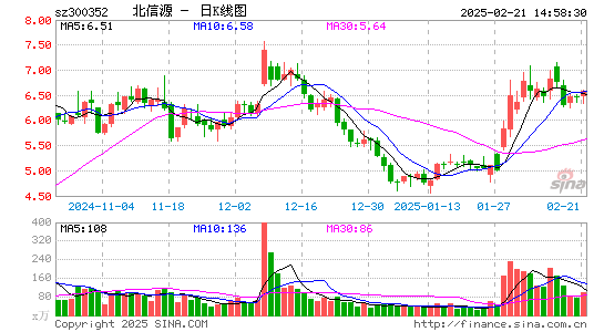 北信源