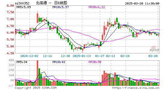 北信源