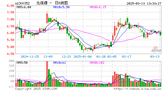 北信源