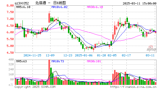 北信源