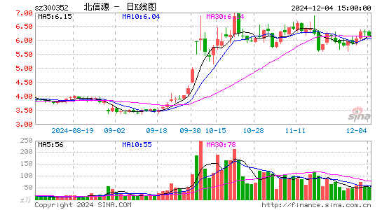 北信源