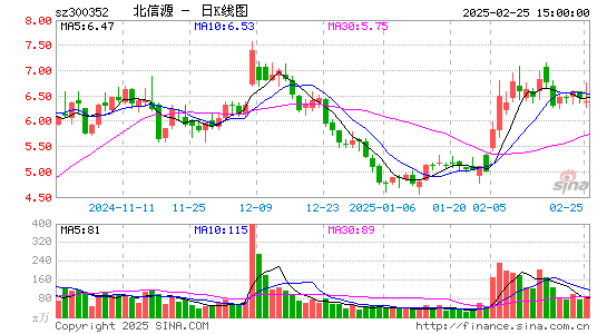 北信源