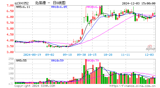 北信源