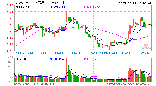 北信源