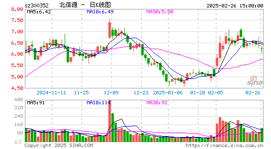 北信源