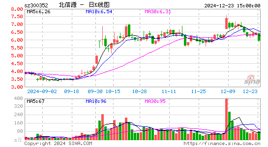 北信源