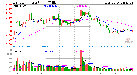 北信源