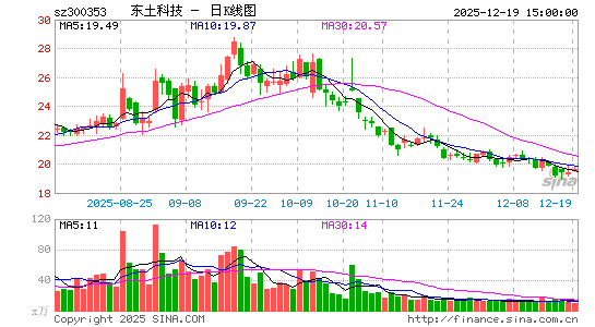 �����Ƽ�