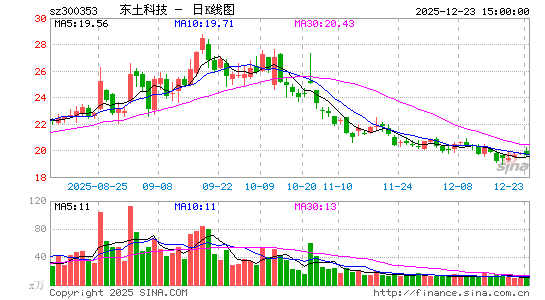 �����Ƽ�