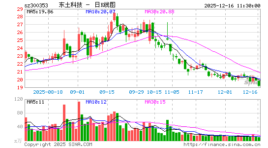 �����Ƽ�