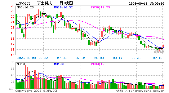 �����Ƽ�