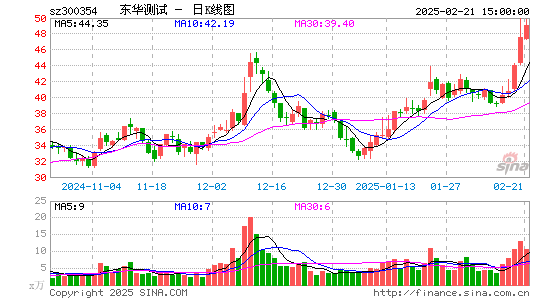 东华测试