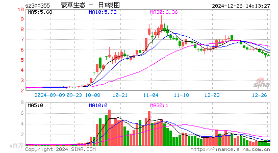 蒙草生态