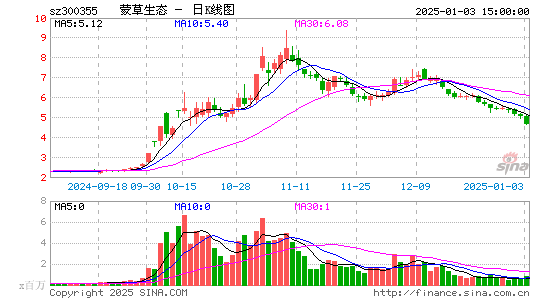 蒙草生态