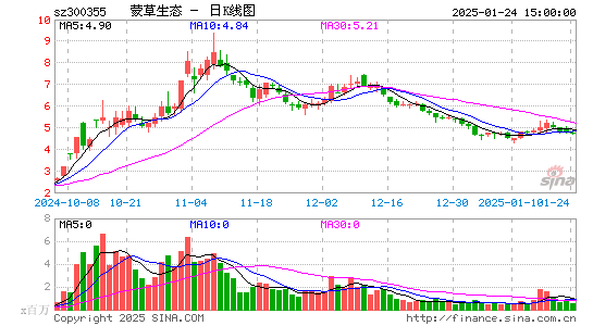 蒙草生态