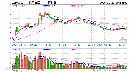 蒙草生态