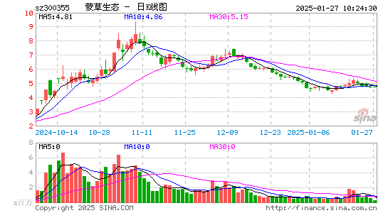 蒙草生态