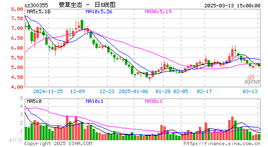 蒙草生态