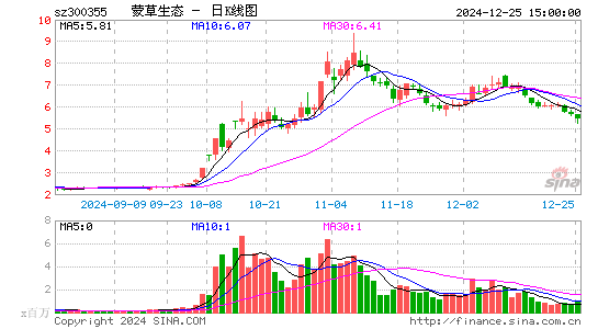 蒙草生态