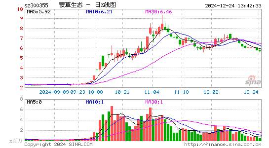 蒙草生态