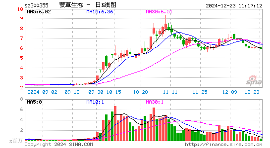 蒙草生态