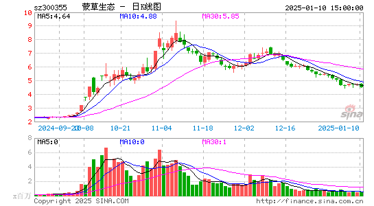 蒙草生态