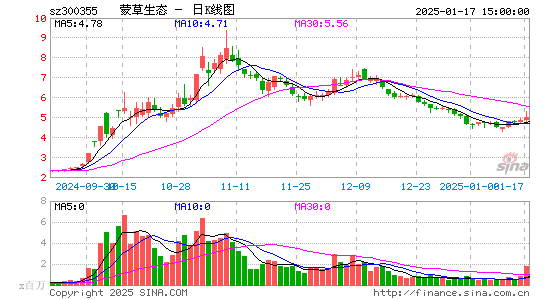 蒙草生态