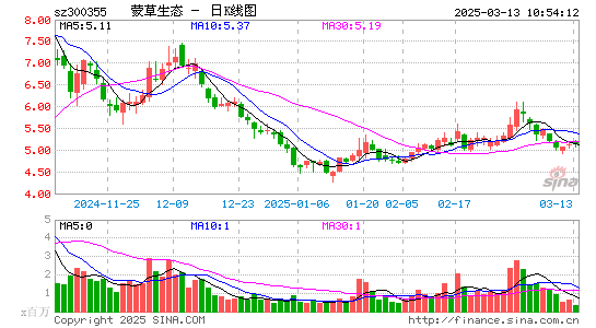 蒙草生态