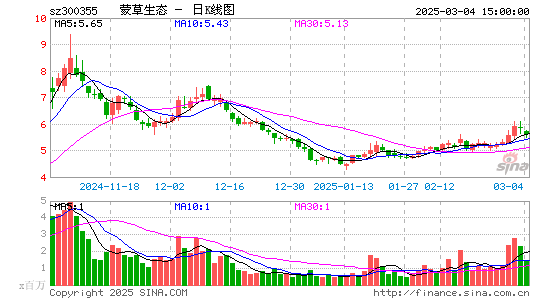 蒙草生态