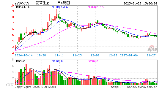 蒙草生态