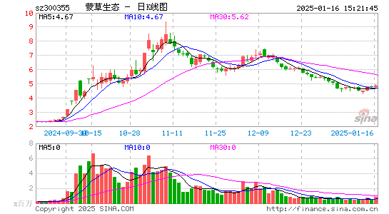 蒙草生态