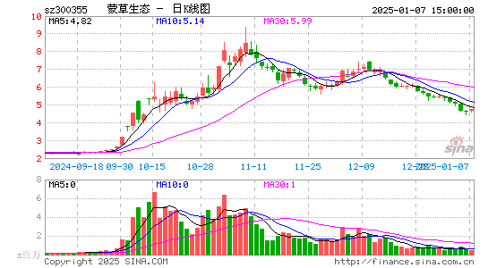 蒙草生态