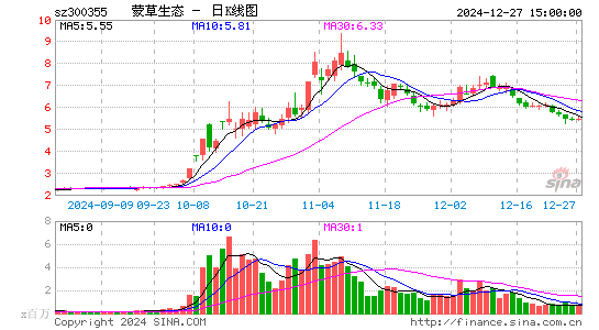 蒙草生态