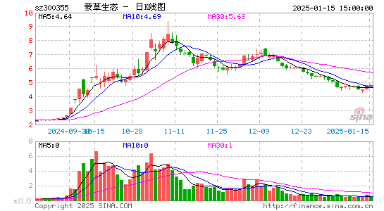 蒙草生态