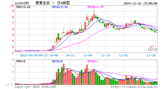 蒙草生态