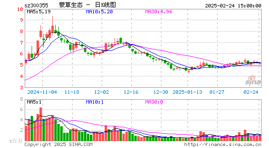 蒙草生态