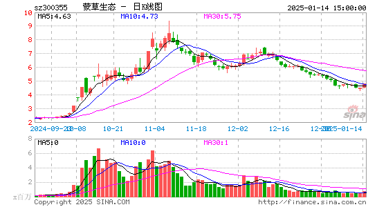 蒙草生态