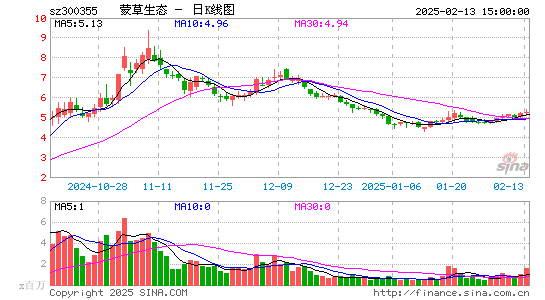 蒙草生态