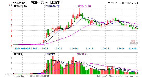 蒙草生态