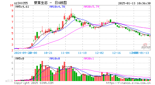 蒙草生态