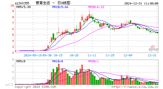 蒙草生态