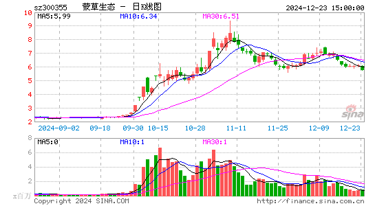 蒙草生态