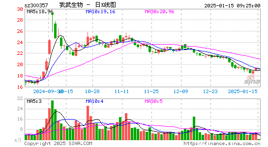 我武生物