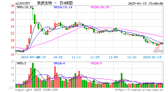 我武生物