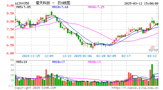 楚天科技