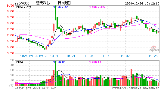 楚天科技