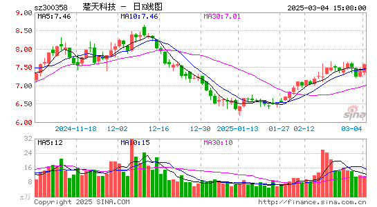 楚天科技